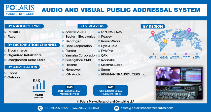 Audio and Visual Public Addressal